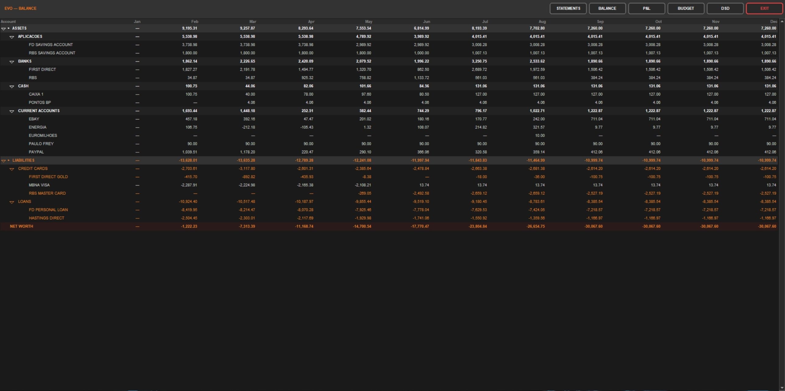 Annual balance sheet